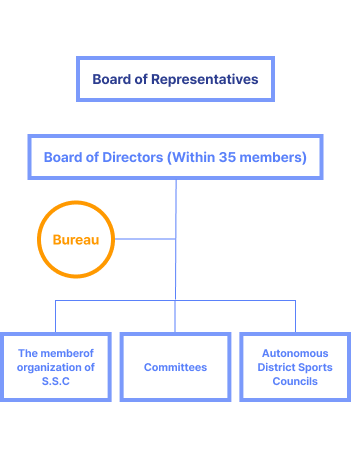 board-of-representatives-mobile